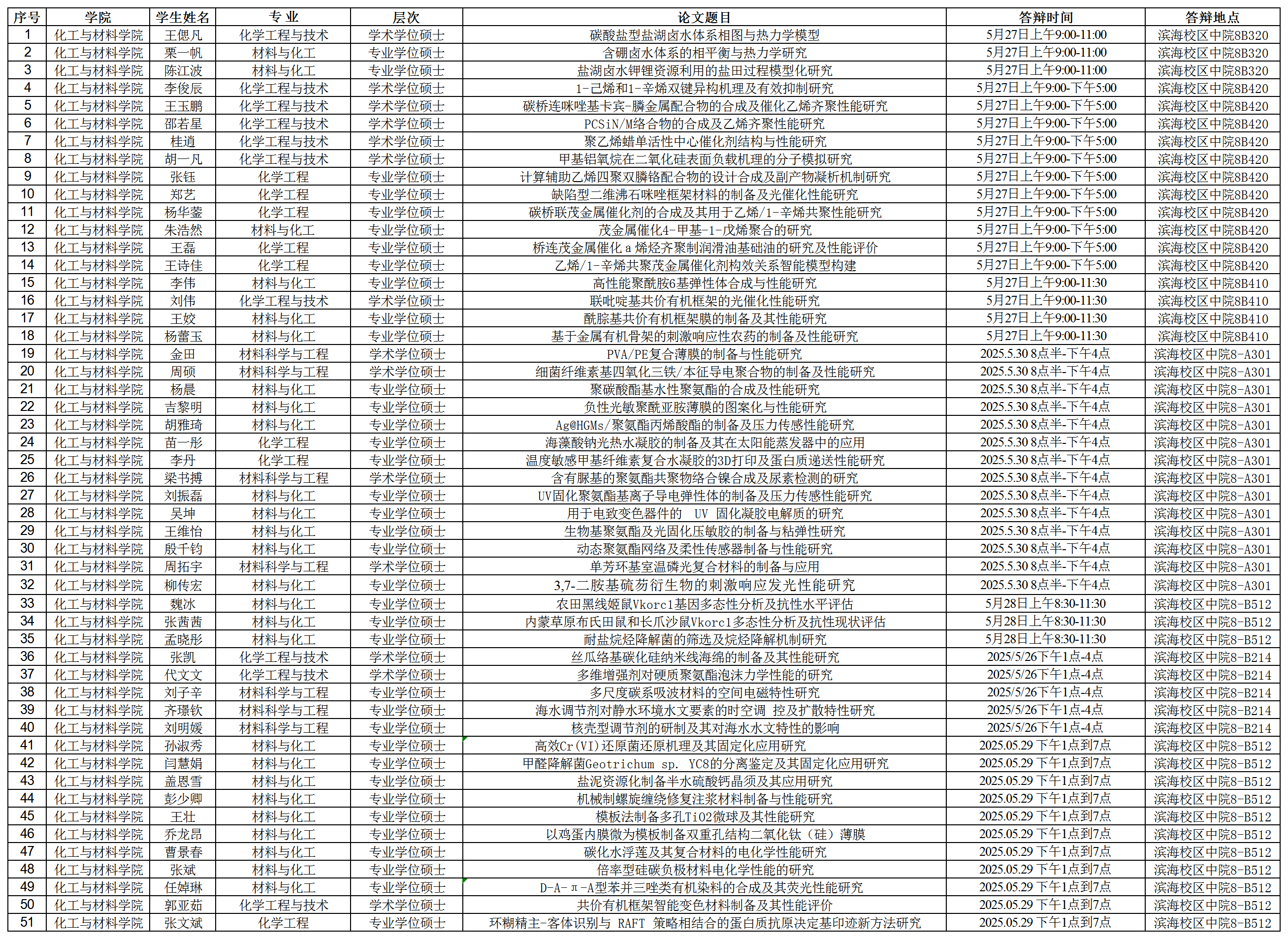 新建 Microsoft Excel 工作表_Sheet1.png